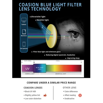 COASION Lumina Albastră de Blocare Pahare Copii Pătrat Ochelari Cadru Flexibil Ochelari de Calculator pentru Baieti, Fete Varsta 5-12 CA1605
