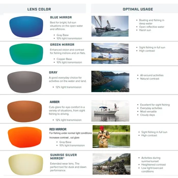 Pescuit ochelari de Soare 6 Lentile Polarizate UV lentile de Camuflaj Cadru Bărbați Femei Sport Ochelari de Soare Camping Clip de Conducere Ochelari